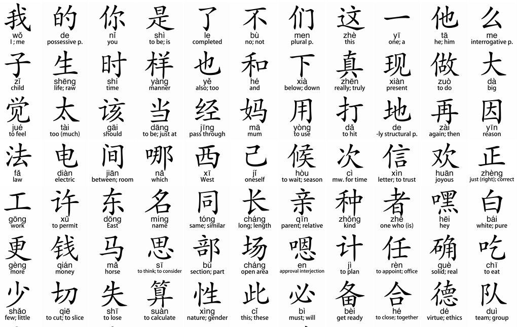 Các chữ Hán thông dụng. 