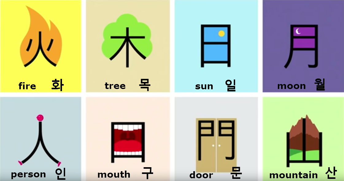 8 Hán tự phổ biến trong tiếng Hàn
