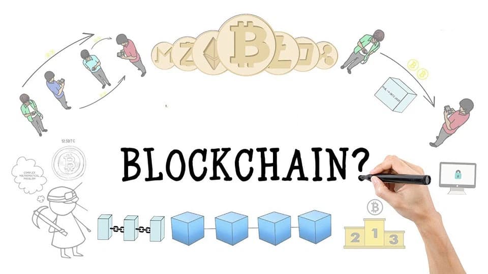 Blockchain Là Gì?